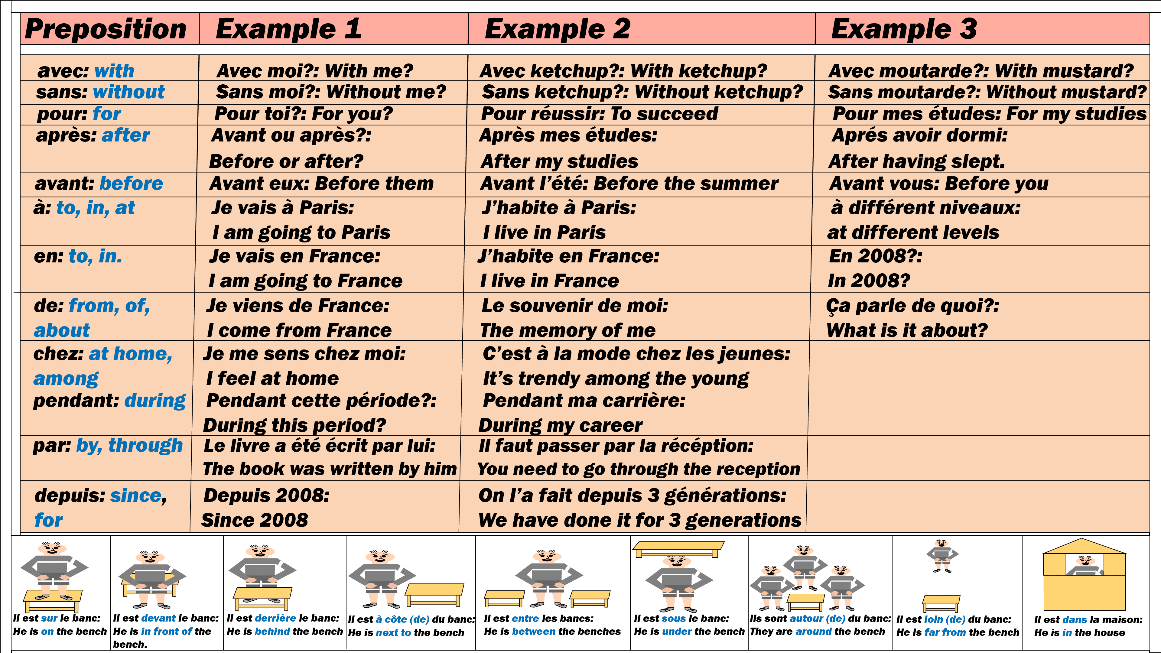 french-prepositions