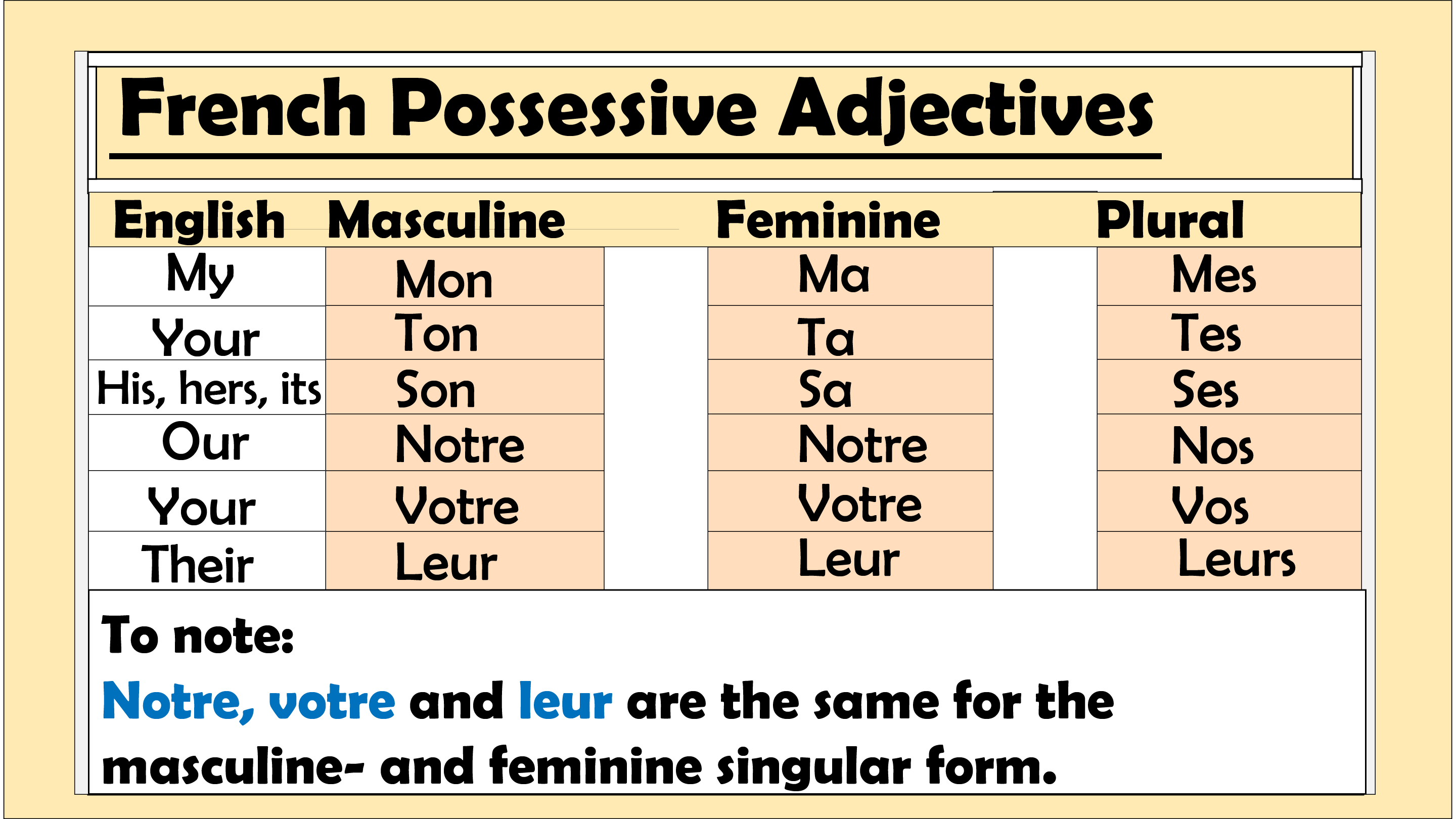 french-possessive-adjectives