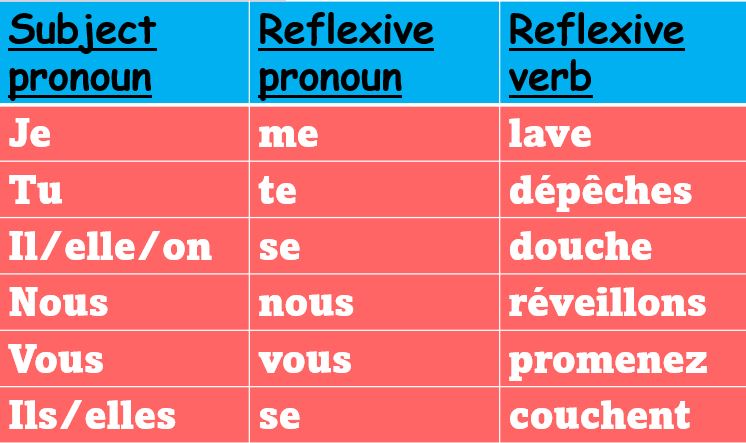 reflexive-verbs-french-worksheet