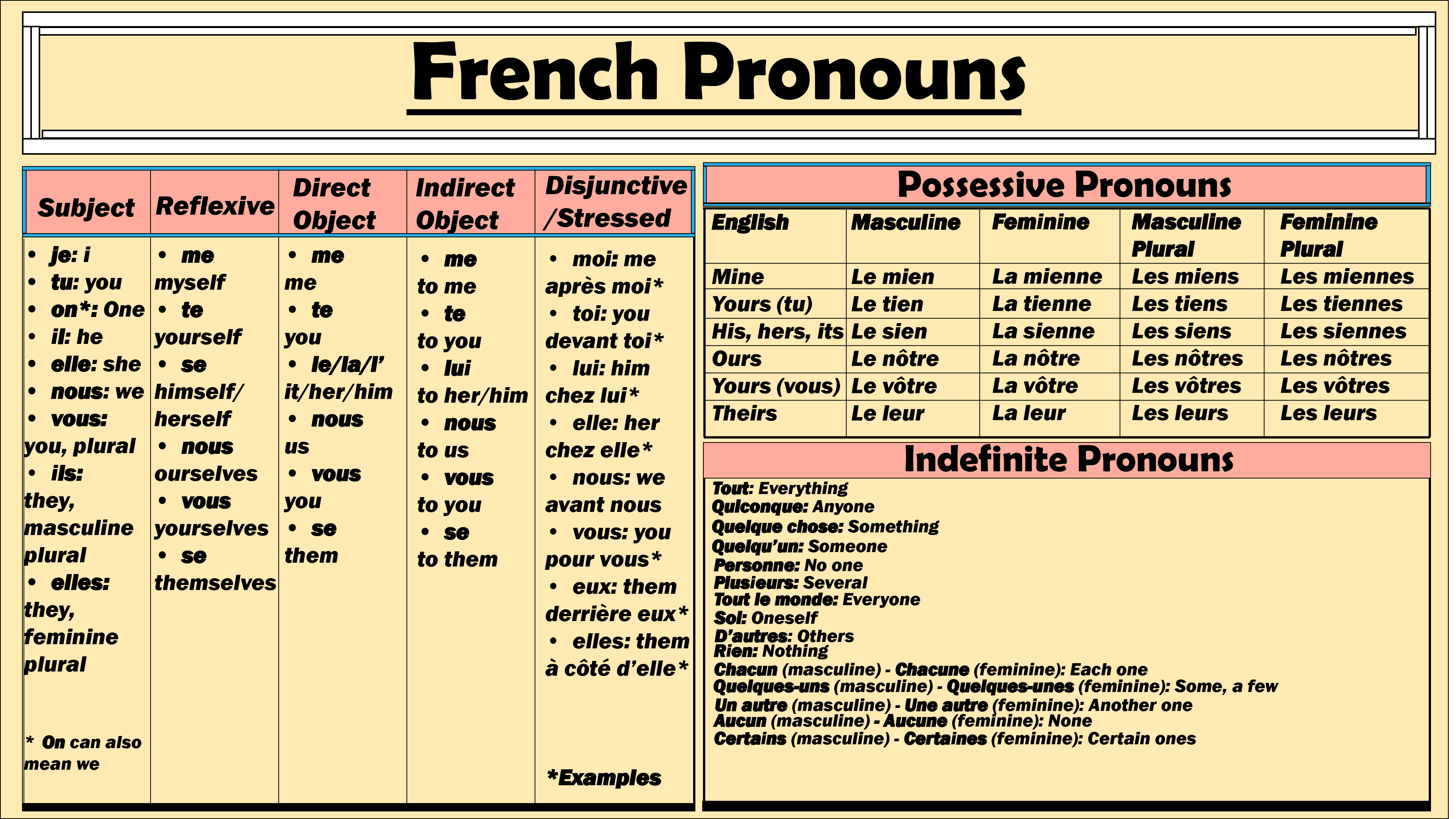 french-pronouns