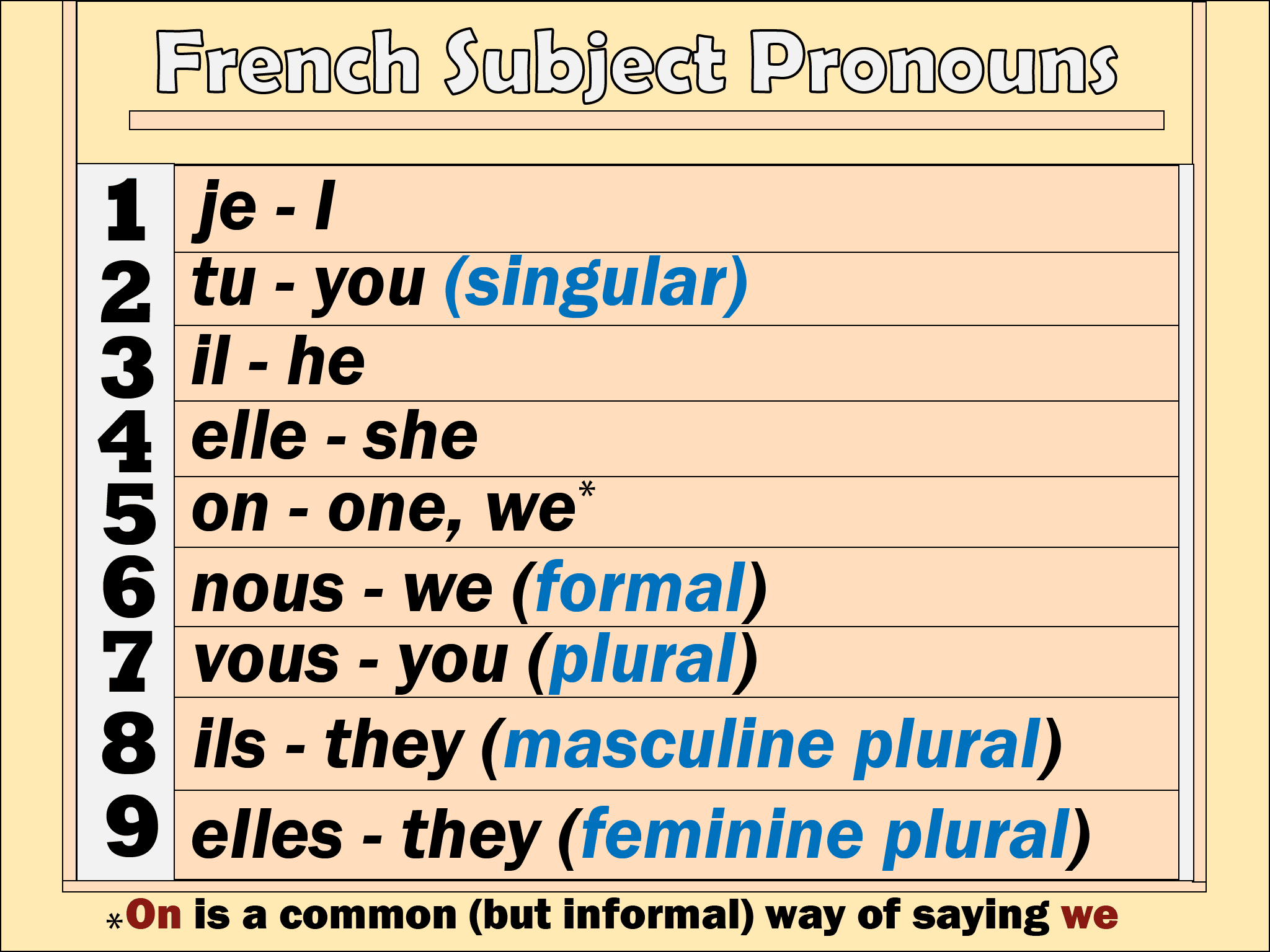 french-subject-pronouns
